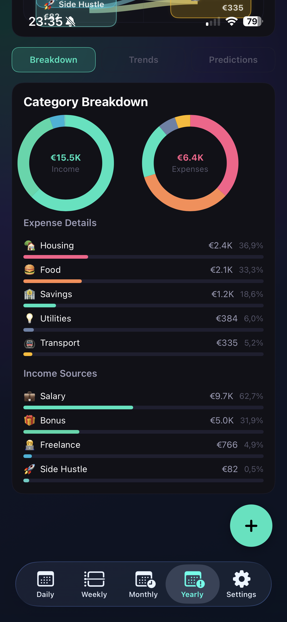 Spending bars