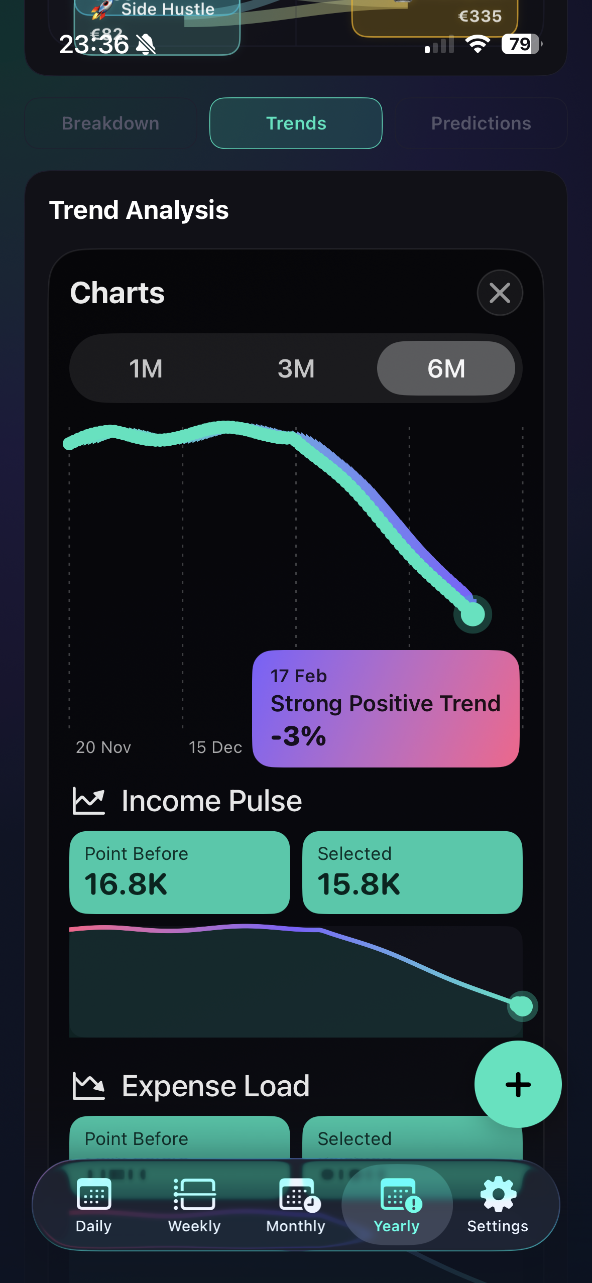 Trends view