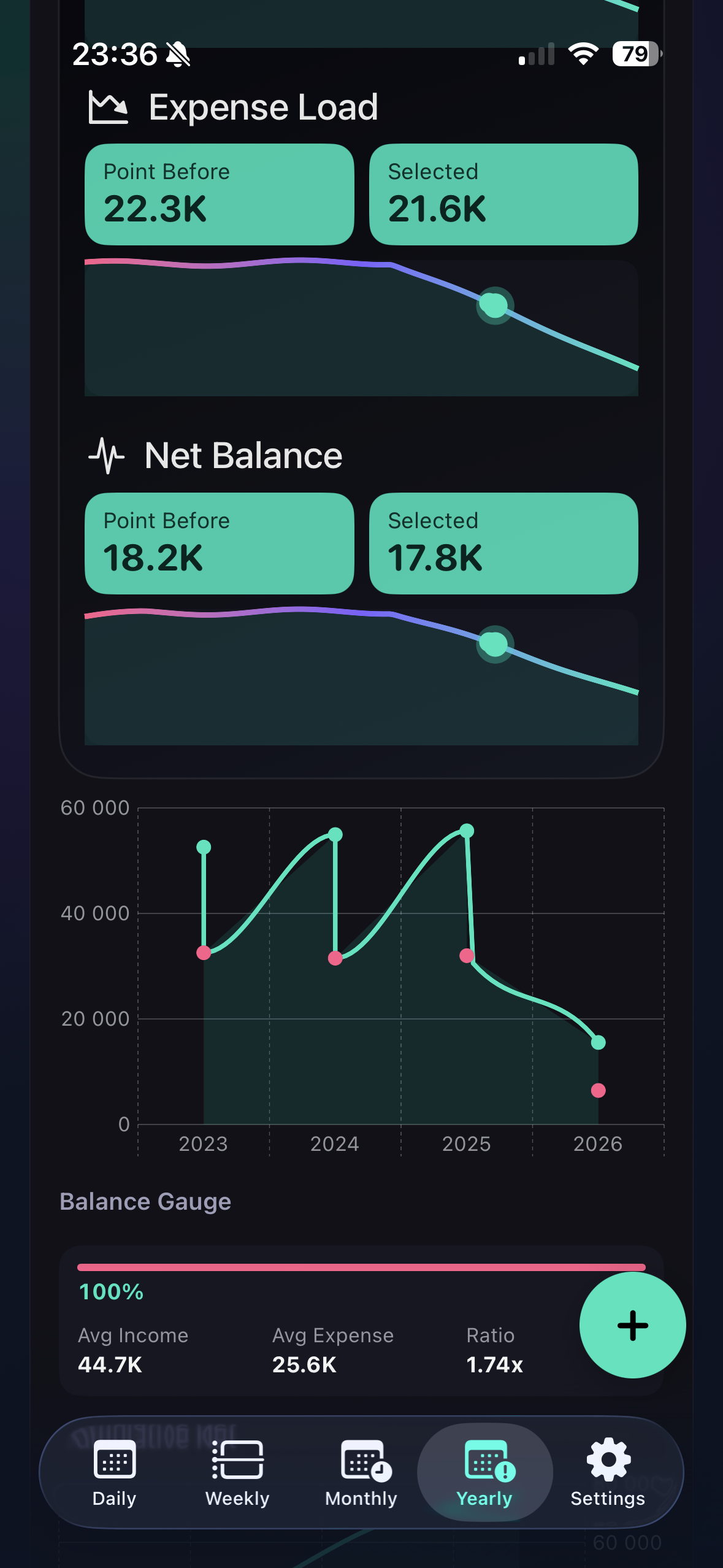 Advanced trends