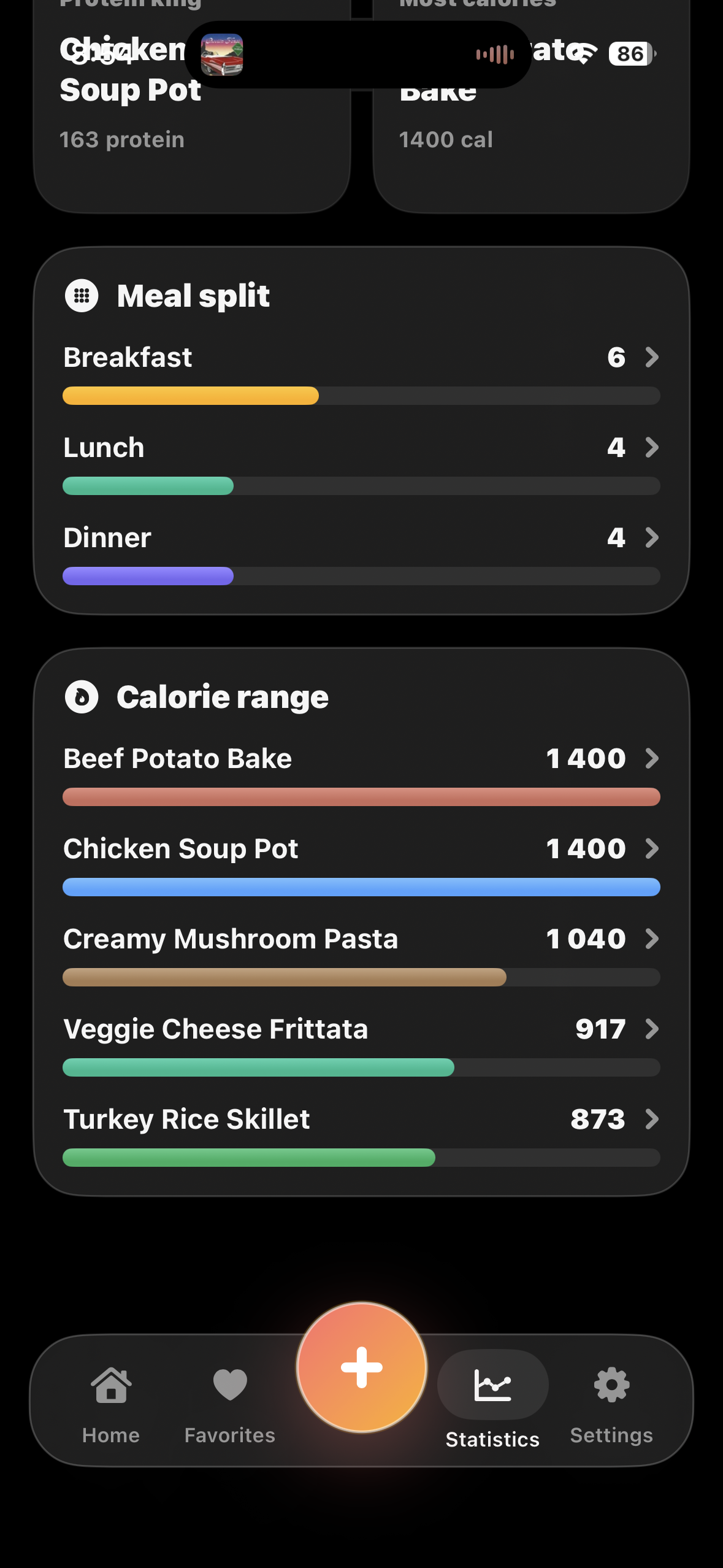 UFood detailed statistics